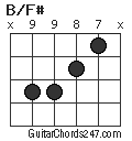 B/F# chord