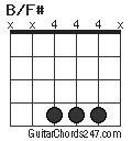 B/F# chord