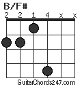 B/F# chord