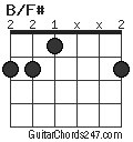 B/F# chord