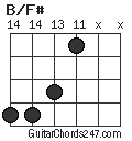 B/F# chord