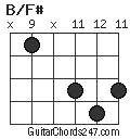 B/F# chord