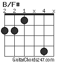 B/F# chord