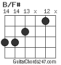 B/F# chord