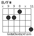 B/F# chord