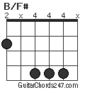 B/F# chord