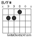 B/F# chord