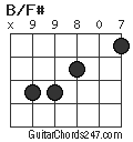 B/F# chord