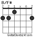 B/F# chord