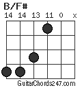 B/F# chord