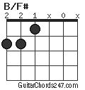 B/F# chord