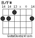 B/F# chord