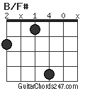 B/F# chord