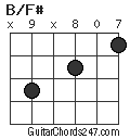 B/F# chord