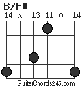 B/F# chord