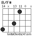 B/F# chord