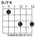 B/F# chord