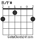 B/F# chord