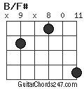 B/F# chord