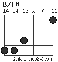 B/F# chord