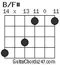 B/F# chord