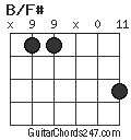 B/F# chord