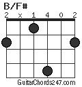 B/F# chord