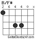 B/F# chord