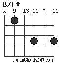 B/F# chord