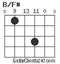 B/F# chord