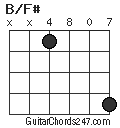 B/F# chord