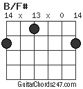 B/F# chord