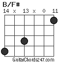 B/F# chord