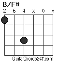 B/F# chord