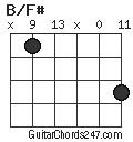 B/F# chord