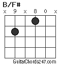 B/F# chord