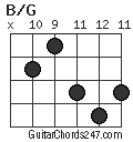 B/G chord