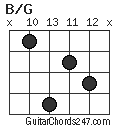 B/G chord