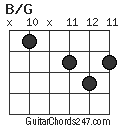 B/G chord