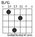 B/G chord