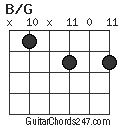 B/G chord