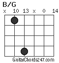 B/G chord