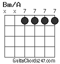 Bm/A chord