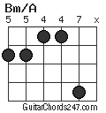 Bm/A chord