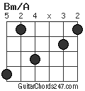 Bm/A chord