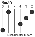 Bm/A chord