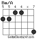 Bm/A chord