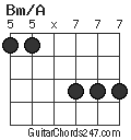 Bm/A chord