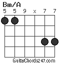 Bm/A chord