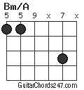 Bm/A chord